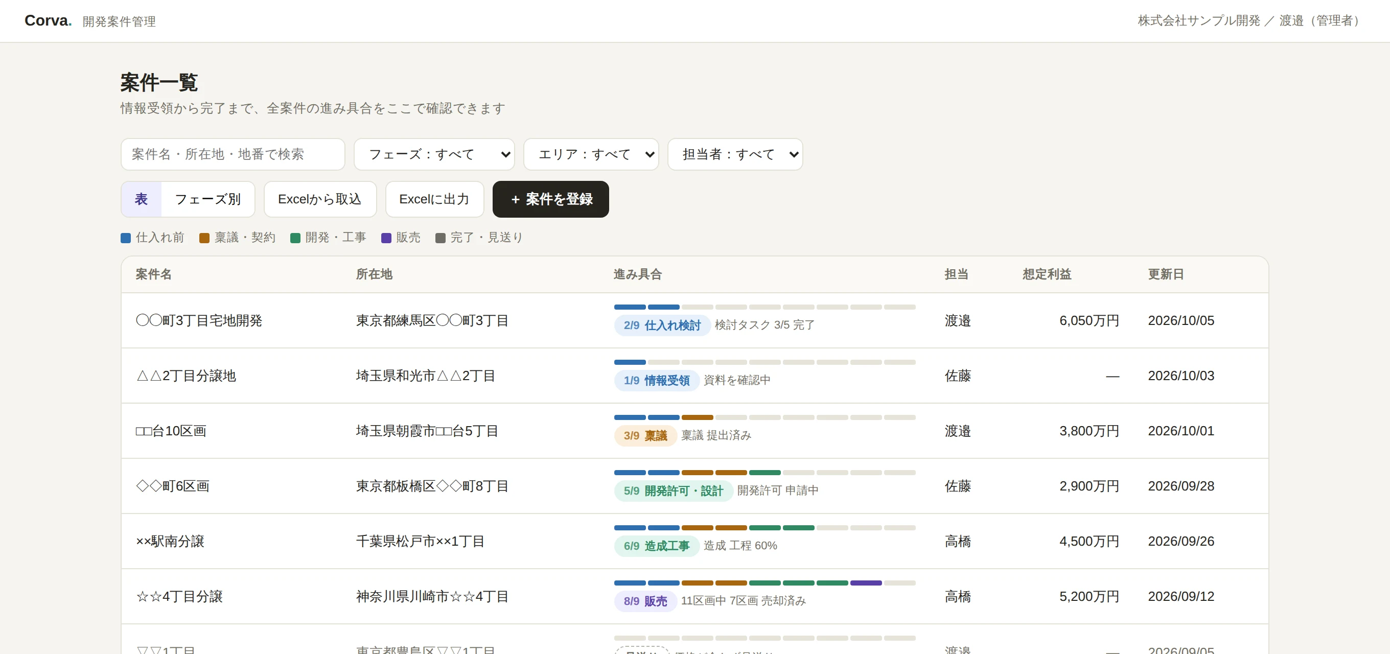 案件一覧の画面。各案件の進み具合が9マスのバーで表示されている